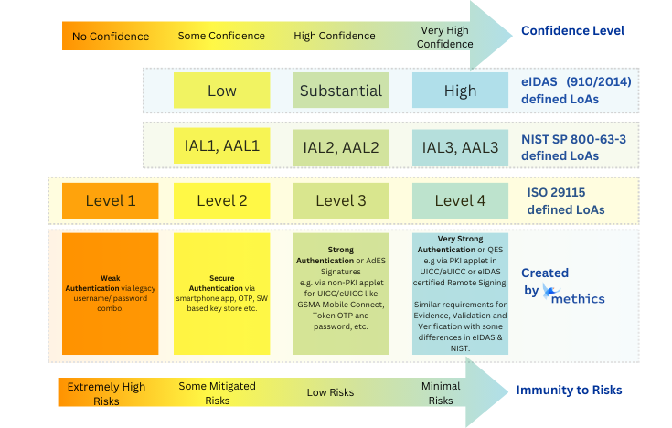 assuarance_levels_mapping.png